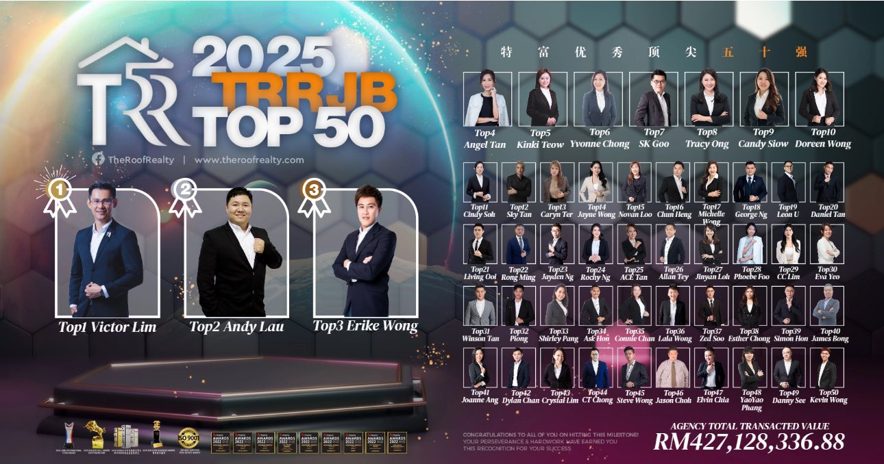 Rank No.1 in JB for July 2025