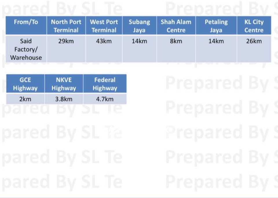 Warehouse For Rent in Shah Alam Selangor - Image 5